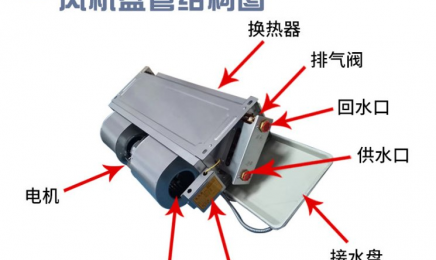 系统末端卧式暗装风机盘管 镀锌板风管 换热快 噪音低