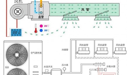 卧式暗转装工作原理