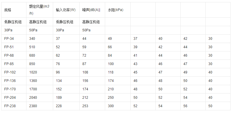 风机盘管参数
